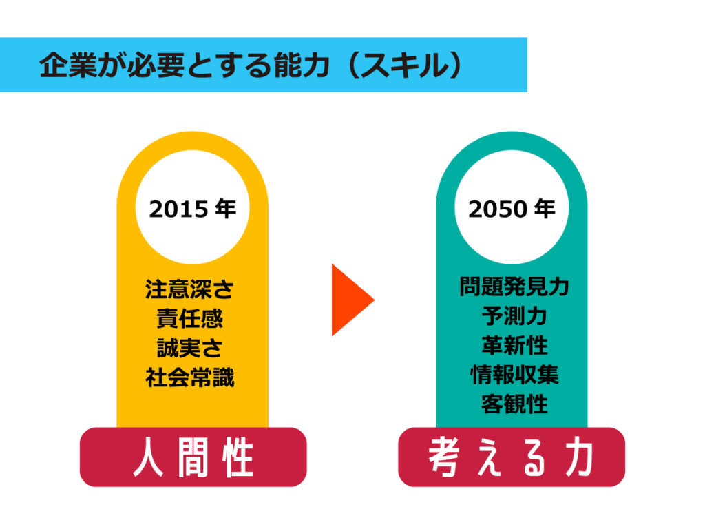 将来の企業から必要とされるスキル